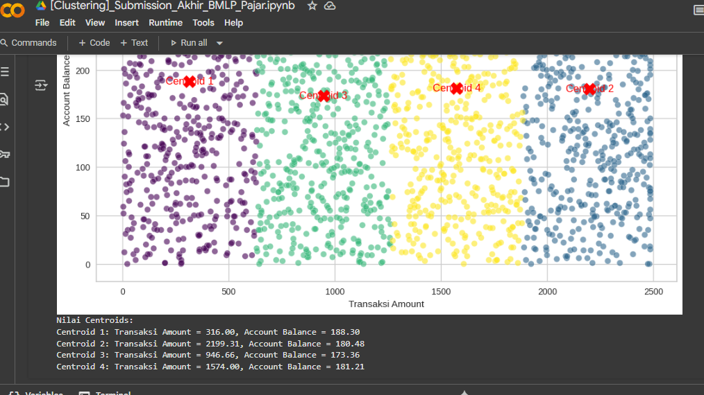 Output Segmentasi Clustering